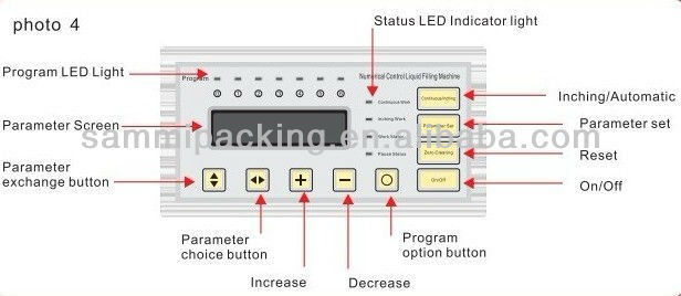 Digital Control Pump Liquid Filling Machine